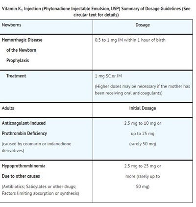 Dosage (D And A)